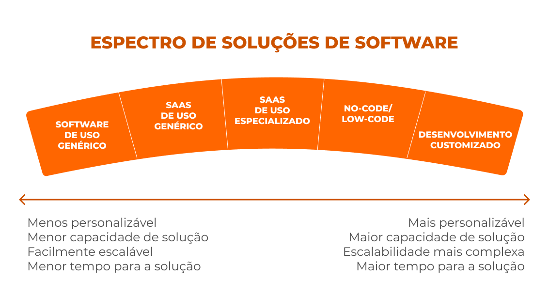 Espectro de soluções de software_1.png