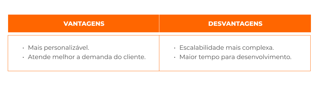 Espectro de soluções de software_5.png